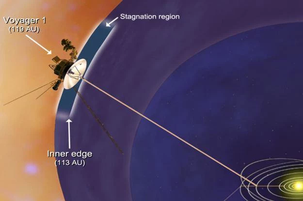 Sonda Voyager 1 już wkrótce wkroczy w przestrzeń międzygwiazdową  (Fot. NASA)