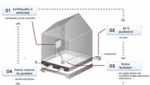 Poduszki powietrzne ochronią domy przed trzęsieniem ziemi