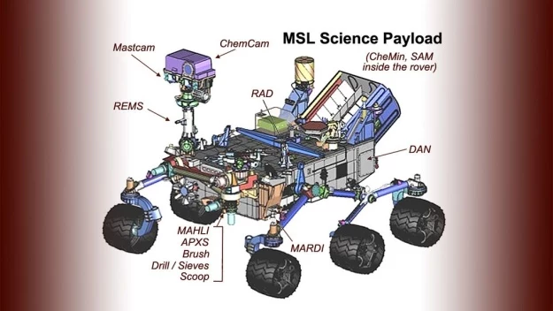 Elementy konstrukcyjne i wyposażenia Curiosity.     Fot. NASA