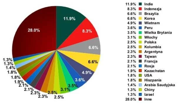 Kraje, z których pochodzi najwięcej spamu, luty 2012 r. - źródło: Kaspersky Lab