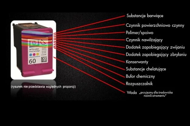 Z czego składa się tusz - odpowiedź autorstwa HP