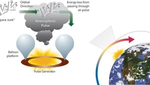 Atmosferyczna eksplozja sposobem na kosmiczne śmieci