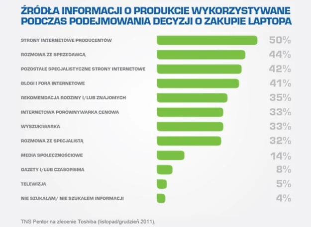 Źródła informacji