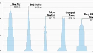 Najwyższy budynek świata powstanie w 90 dni