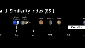 Odkryto planetę niemal identyczną jak Ziemia