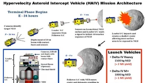 Schemat przedstawiający kontakt statku z asteroidą.   Fot. NASA