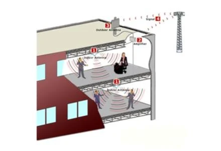 System służący do wzmacniania sygnału System służący do wzmacniania sygnału