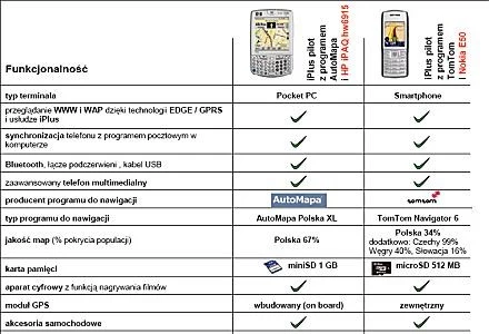 Tabela porównawcza iPlus pilot