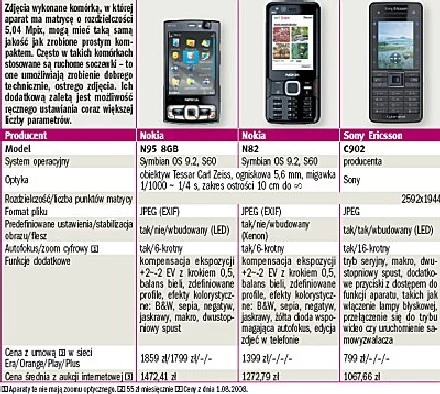 Modele komórek z aparatami fotograficznymi o rozdzielczości 5 Mpix (część 1)