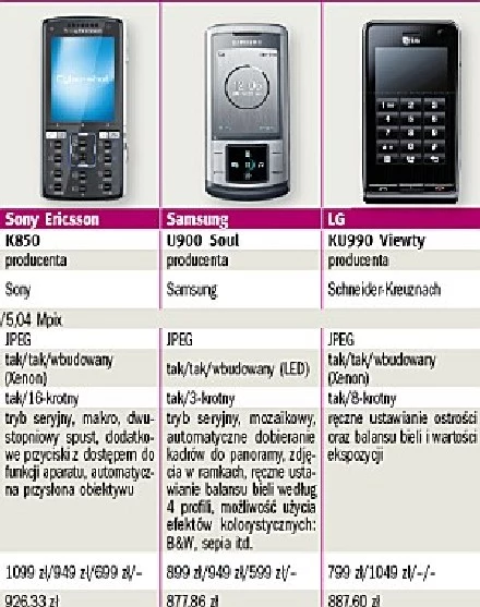 Modele komórek z aparatami fotograficznymi o rozdzielczości 5 Mpix (część II - dane 1.08.2008)