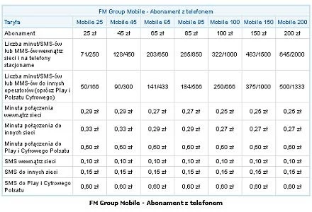 FM Group Mobile - Abonament z telefonem