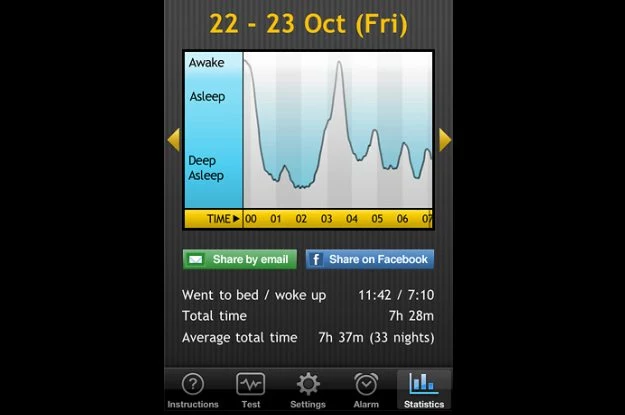 Sleep Cycle