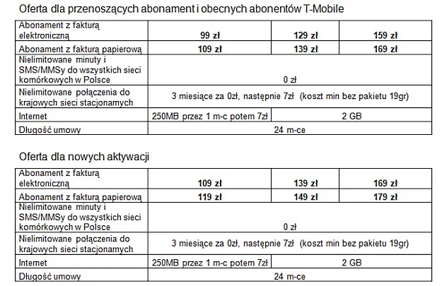 T-Mobile frii - oferty dla przenoszących abonament i obecnych abonentów T-Mobile i nowych aktywacji