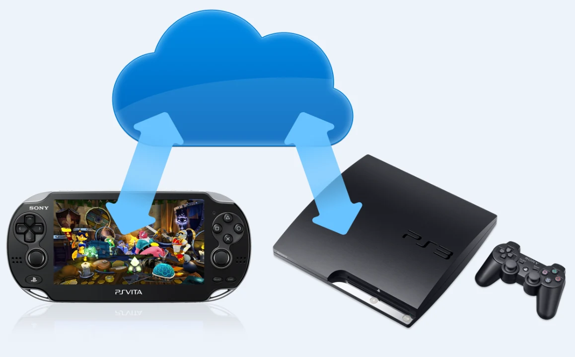 Cross-Save - możliwość przenoszenia zapisanych stanów gry pomiędzy PS Vita i konsolą PlayStation 3