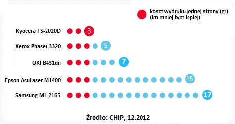 Chip