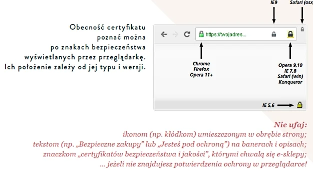 Jak poznać, że strona jest bezpieczna - ilustracja z raportu "Bezpieczeństwo zakupów w polskich sklepach internetowych" Jak poznać, że strona jest bezpieczna - ilustracja z raportu "Bezpieczeństwo zakupów w polskich sklepach internetowych"