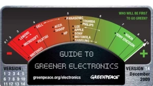 Ranking firm zajmujących się produkcją elektroniki - zdjęcie