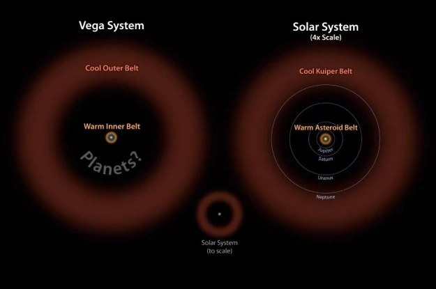 Pasy planetoid mogą skrywać planety pozasłoneczne