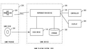 Rynek gier używanych to sól w oku każdego wydawcy. Czy Sony znajdzie sposób na "używki"?