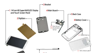 Anatomia Samsunga Galaxy Note II