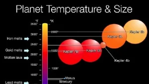 Porównanie rozmiarów i temperatury odkrytych planet, fot. science.nasa.gov