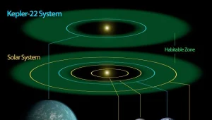 Planeta Kepler-22b jest odległa od Ziemi o 600 lat świetlnych
