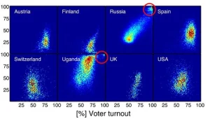 Liczba okręgów wyborczych, w których zanotowano daną frekwencję i dany proc. głosów na zwycięzcę