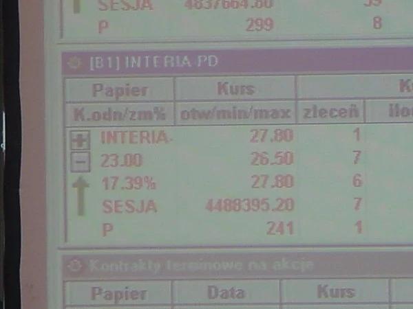 Pierwsze notowanie akcji INTERIA.PL