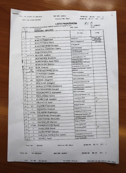 Lista osób, które były na pokładzie Tupolewa