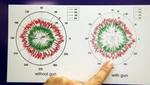 Innowacyjny radar wykryje ukrytą broń w tłumie