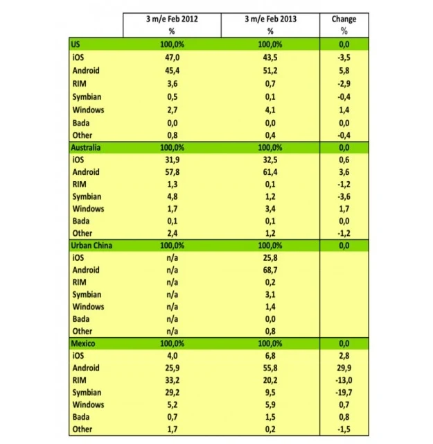 Dane dla pozostałych kontynentów Dane dla pozostałych kontynentów