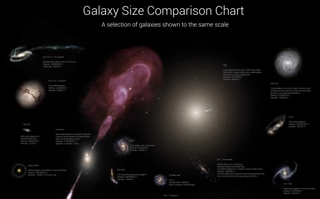 Fragment infografiki z "Galaxy Size Comparison Chart" Rhys Taylor