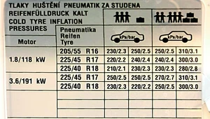 Korekcja ciśnienia