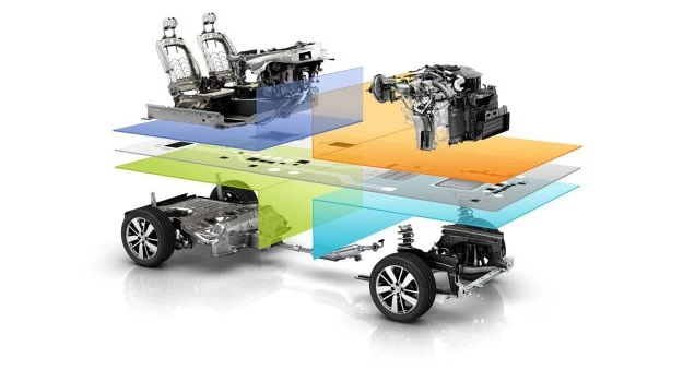 Platforma Common Module Family (CMF) stworzona przez alians Renault-Nissan.