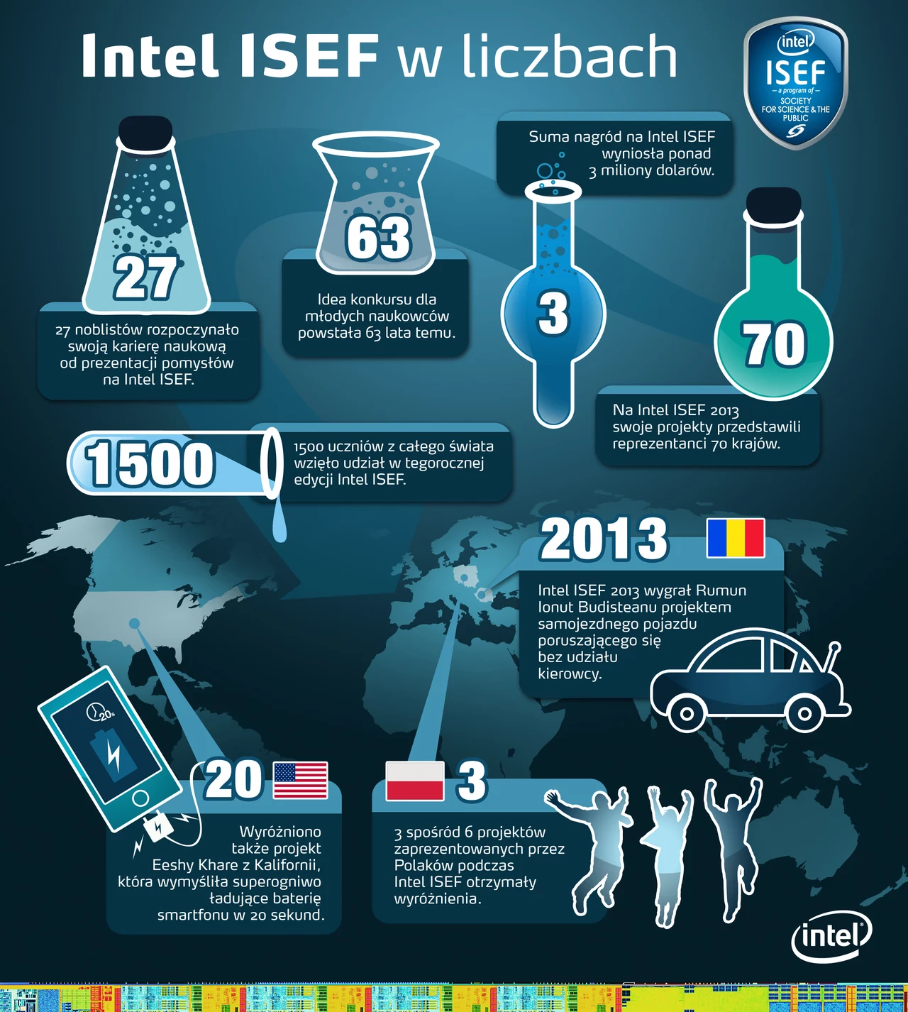 Intel International Science and Engineering Fair w liczbach