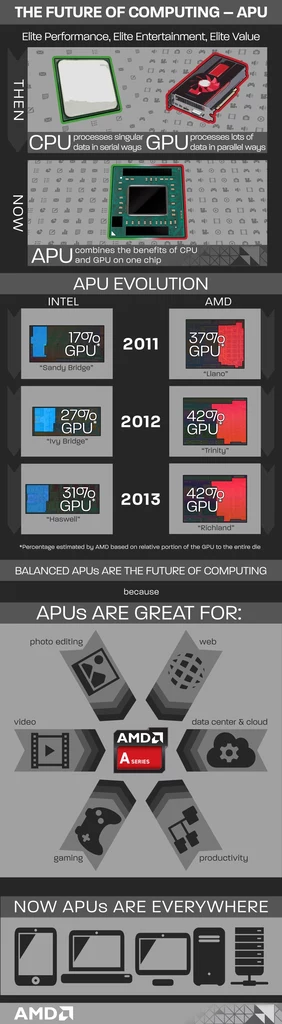 AMD APU