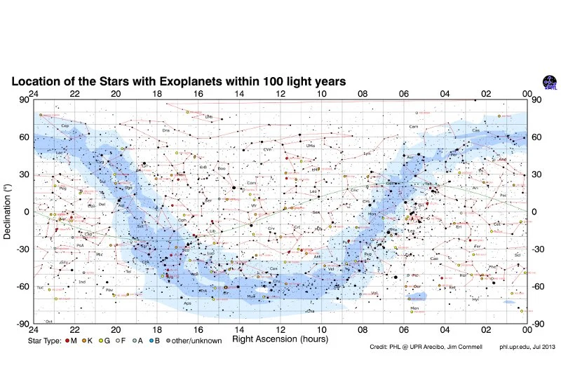 Wszystkie poznane egzoplanety w promieniu stu lat świetlnych od naszego Układu Słonecznego Źródło: PHL UPR Arecibo