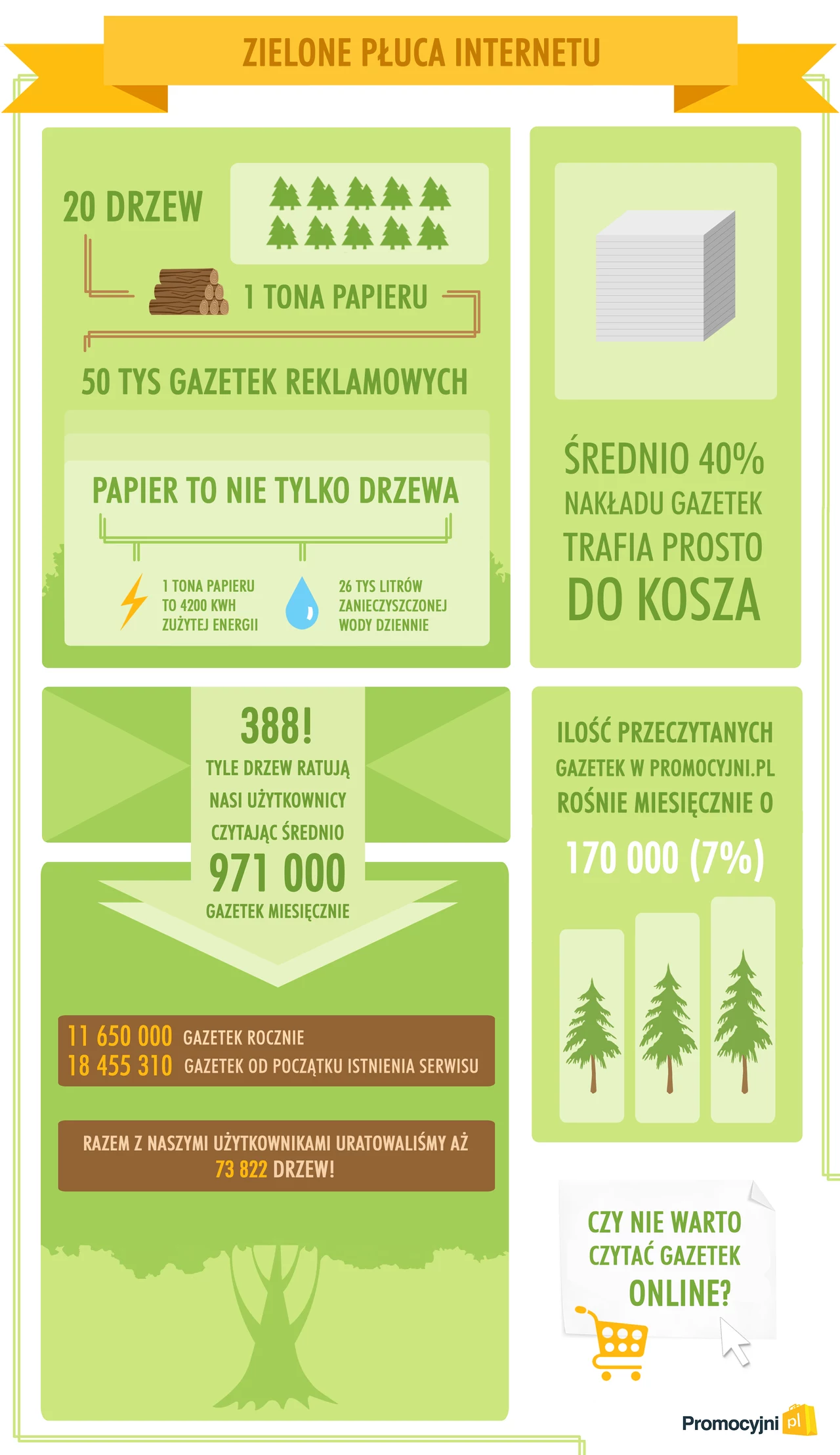 Czy nie warto czytać gazetek online? Czy nie warto czytać gazetek online?