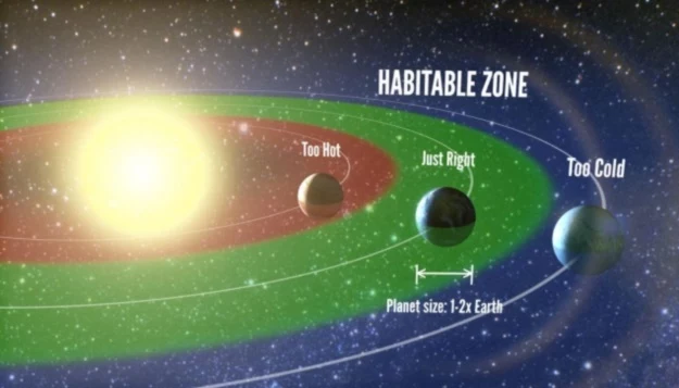 Planet podobnych do Ziemi we wszechświecie jest mnóstwo