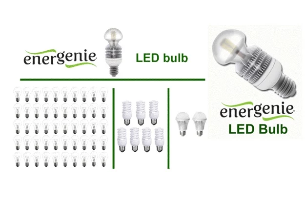 Żarówki EnerGenie LED 