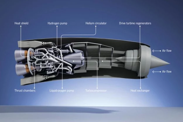 Schemat silnika Sabre.    Fot. Reaction Engines Limited 