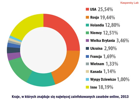 Najbardziej zainfekowane kraje świata