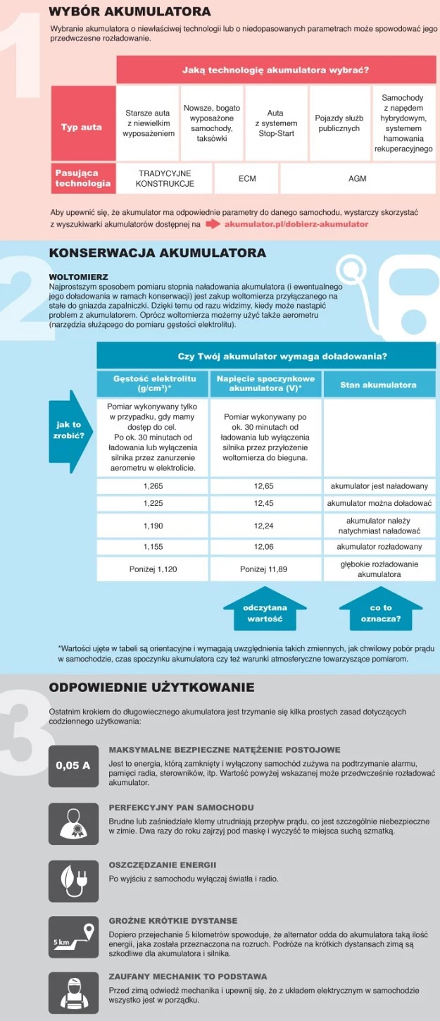3 kroki do niezawodności akumulatora 3 kroki do niezawodności akumulatora
