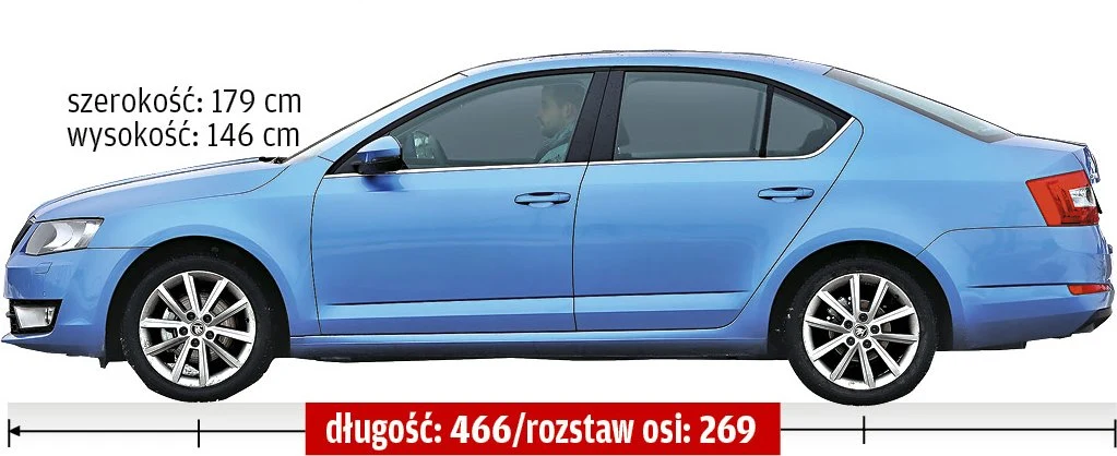Skoda Octavia 1.4 TSI Ambition Skoda Octavia 1.4 TSI Ambition