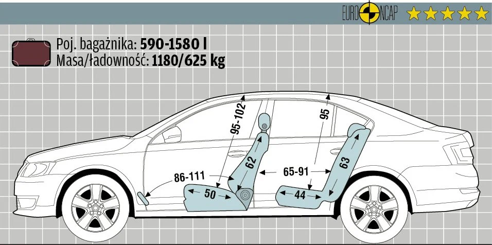 Skoda Octavia 1.4 TSI Ambition Skoda Octavia 1.4 TSI Ambition