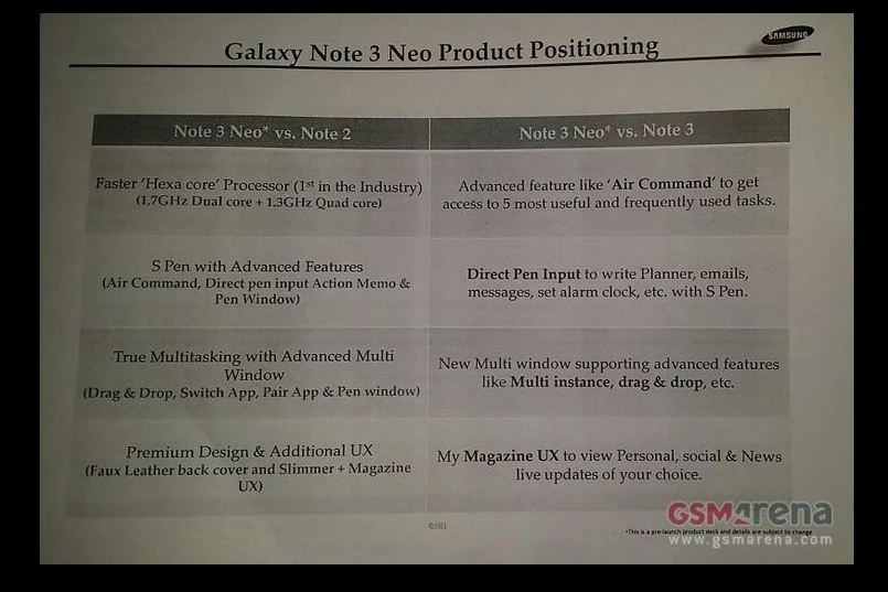 Galaxy Note 3 Neo będzie udoskonaloną wersją Galaxy Note'a II lub uboższym wariantem Galaxy Note'a 3 Fot. GSMarena