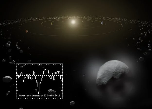 Wizja artystyczna gazowej otoczki wokół Ceresa oraz sygnatura wody zaobserwowana przez teleskop Herschel