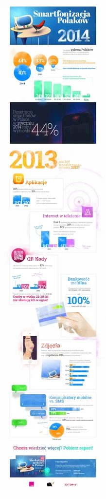 infografika przygotowana przez autorów raportu