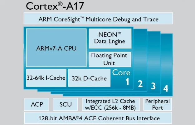 ARM zapowiada nowy typ rdzeni ARM zapowiada nowy typ rdzeni