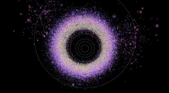 Wizualizacja planetoid Pasa Głównego oraz trojańczyków.